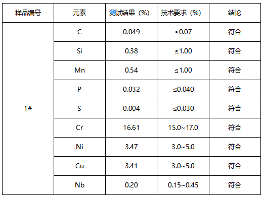 630不锈钢牌号鉴定-成分分析
