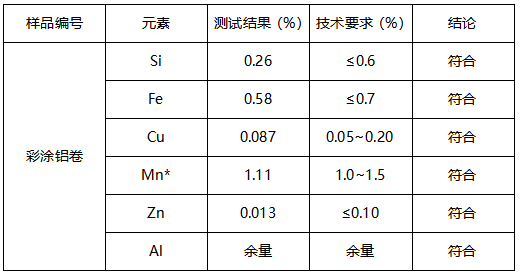 彩涂铝卷成分分析-力学性能测试 彩涂铝卷成分分析-力学性能测试