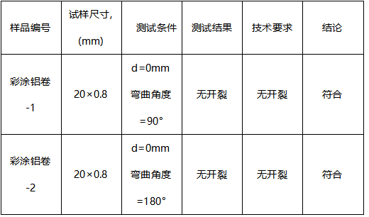 彩涂铝卷成分分析-力学性能测试 彩涂铝卷成分分析-力学性能测试