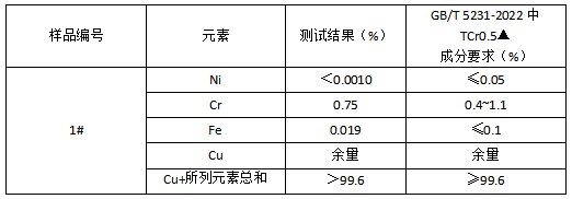 铅黄铜成分分析 铅黄铜成分分析