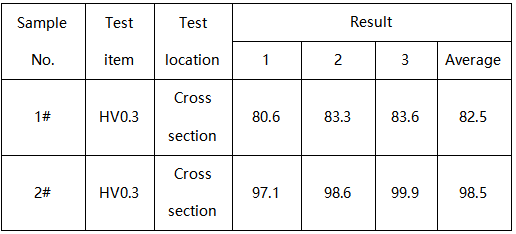 黄铜管成分分析-硬度测试