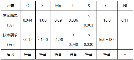 不锈钢丸成分分析 不锈钢丸成分分析