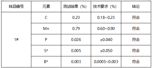 螺母碳钢成分分析 螺母碳钢成分分析