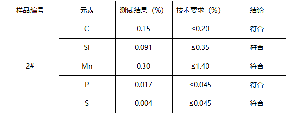 货架横梁立柱成分分析 货架横梁立柱成分分析