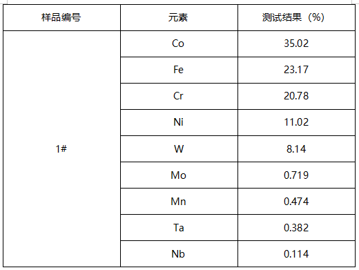 高温耐磨热电偶套管半定量成分分析 高温耐磨热电偶套管半定量成分分析