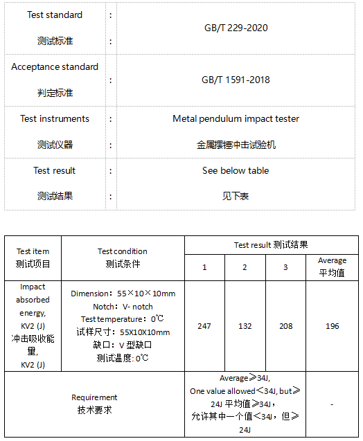Q460C钢板化学成分分析 Q460C钢板化学成分分析