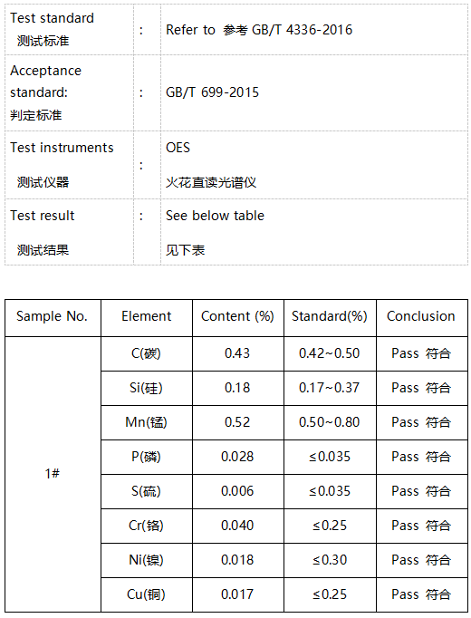 45#齿圈化学成分分析 45#齿圈化学成分分析