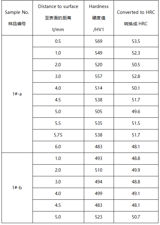 45#齿圈化学成分分析 45#齿圈化学成分分析