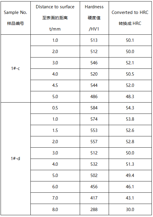 45#齿圈化学成分分析 45#齿圈化学成分分析