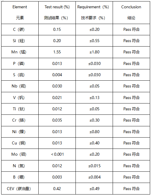 Q460C钢板化学成分分析 Q460C钢板化学成分分析