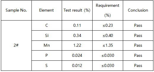 H型钢化学成分分析 H型钢化学成分分析