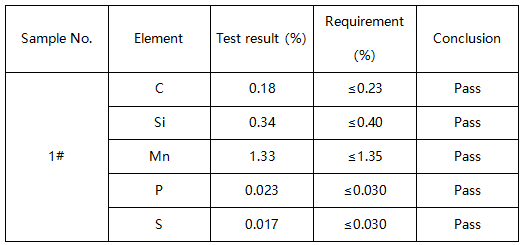 H型钢化学成分分析 H型钢化学成分分析