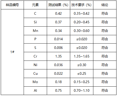 氮化零件成分分析-牌号鉴定 氮化零件成分分析-牌号鉴定
