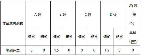 弹簧扁钢金相分析-非金属夹杂 弹簧扁钢金相分析-非金属夹杂