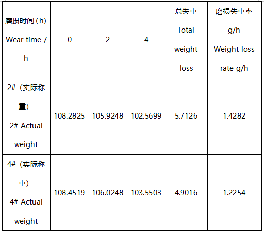 堆焊材料洛氏硬度—三体磨损测试 堆焊材料洛氏硬度—三体磨损测试