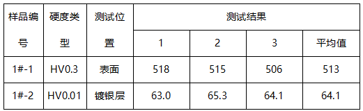 LC1表带维氏硬度 LC1表带维氏硬度