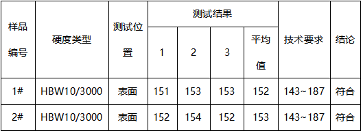 球铁试样布氏硬度 球铁试样布氏硬度