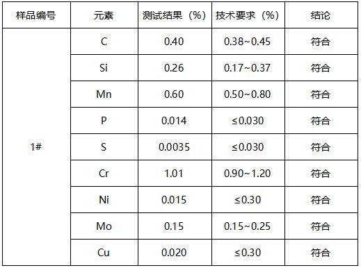 42CrMo轴洛氏硬度 42CrMo轴洛氏硬度