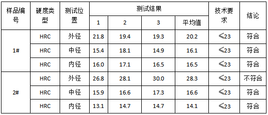 无缝钢管洛氏硬度-横向冲击测试 无缝钢管洛氏硬度-横向冲击测试