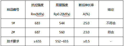 无缝钢管洛氏硬度-横向冲击测试 无缝钢管洛氏硬度-横向冲击测试