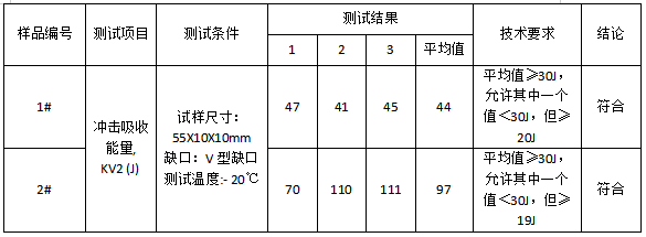 无缝钢管洛氏硬度-横向冲击测试 无缝钢管洛氏硬度-横向冲击测试