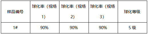 阀体洛氏硬度-球化率 阀体洛氏硬度-球化率