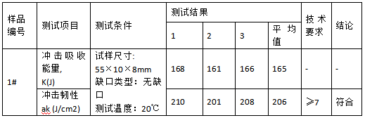 导电极板布氏硬度-电阻率 导电极板布氏硬度-电阻率