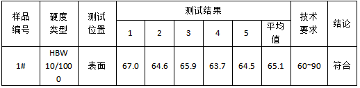 导电极板布氏硬度-电阻率 导电极板布氏硬度-电阻率