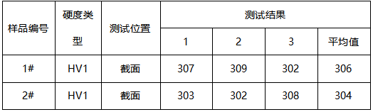 铜芯线维氏硬度-晶粒度 铜芯线维氏硬度-晶粒度