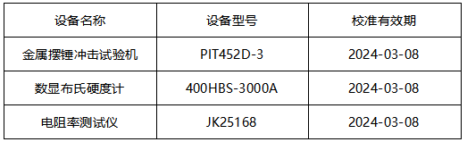 导电极板布氏硬度-电阻率 导电极板布氏硬度-电阻率
