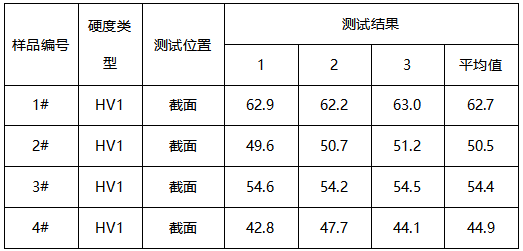 铜维氏硬度测试 铜维氏硬度测试