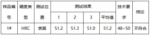 模具钢洛氏硬度 模具钢洛氏硬度