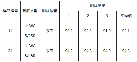 压铸铝合金布氏硬度 压铸铝合金布氏硬度