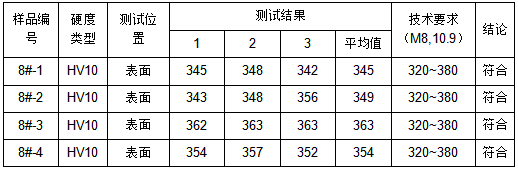 螺丝维氏硬度测试 螺丝维氏硬度测试