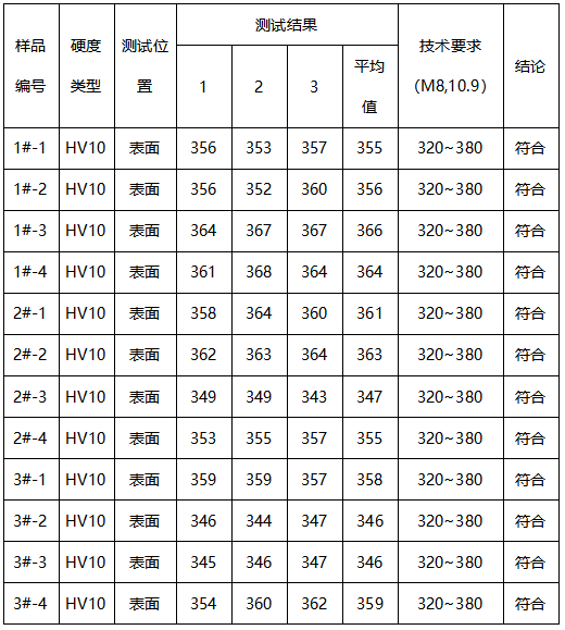 螺丝维氏硬度测试 螺丝维氏硬度测试
