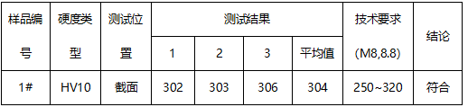 45#钢维氏硬度-破坏扭矩 45#钢维氏硬度-破坏扭矩