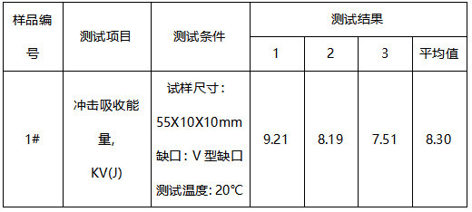 模具钢洛氏硬度-冲击测试 模具钢洛氏硬度-冲击测试
