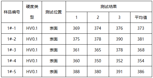 阀块维氏硬度 阀块维氏硬度