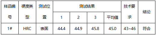 合金钢洛氏硬度-冲击测试 合金钢洛氏硬度-冲击测试