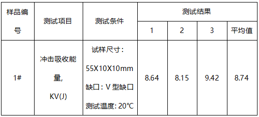 料筒衬套维氏硬度测试 料筒衬套维氏硬度测试