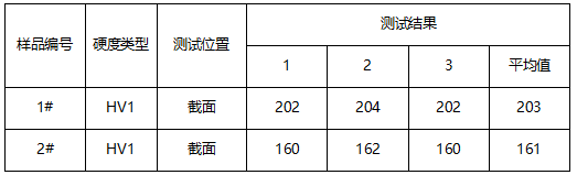 铜线维氏硬度检测 铜线维氏硬度检测