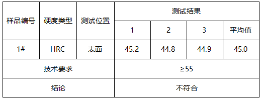 搅拌机耐磨件洛氏硬度 搅拌机耐磨件洛氏硬度