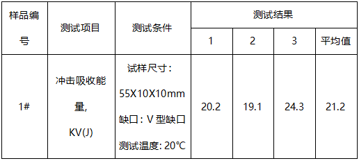 模具钢洛氏硬度ASTM E18-22 模具钢洛氏硬度ASTM E18-22