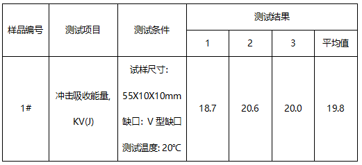 合金钢洛氏硬度-冲击测试