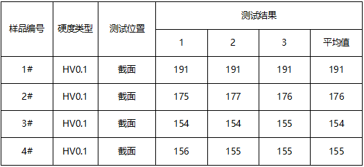 银铜线维氏硬度测试 银铜线维氏硬度测试