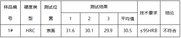 接头基座洛氏硬度测试 接头基座洛氏硬度测试