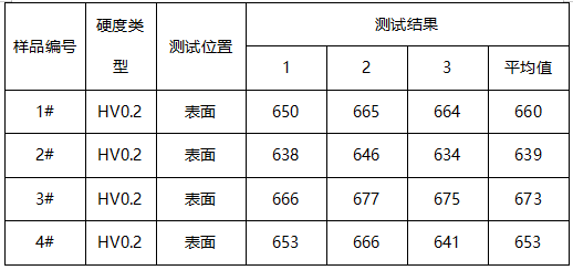 金属材料维氏硬度 金属材料维氏硬度
