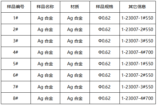 银合金维氏硬度-拉伸测试