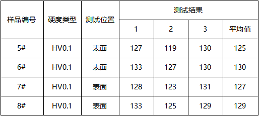 银合金维氏硬度-拉伸测试