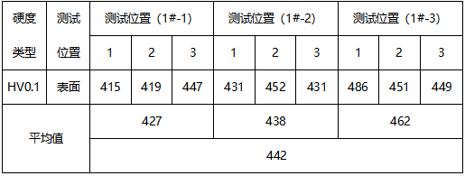 TC4钛合金片维氏硬度--渗氮层深度 TC4钛合金片维氏硬度--渗氮层深度